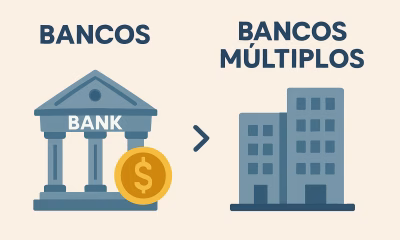 Bancos